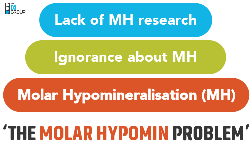 The Molar Hypomin Problem graph