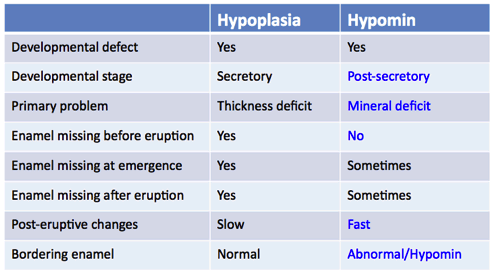 HPvsHMtable-copyright-TheD3Group